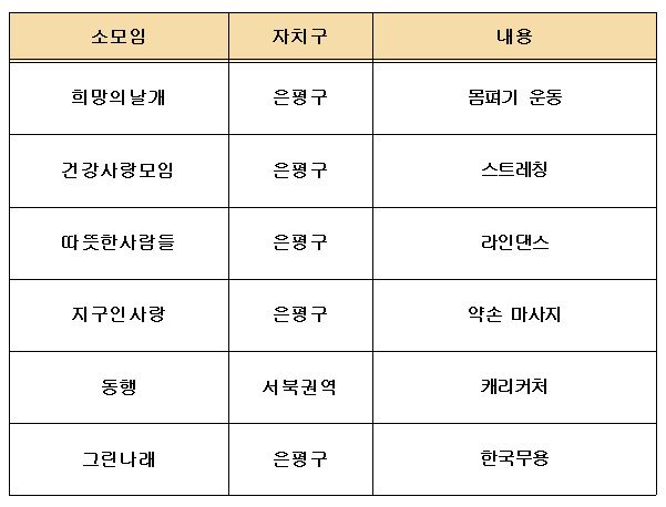 2018 소모임 지원결과.JPG